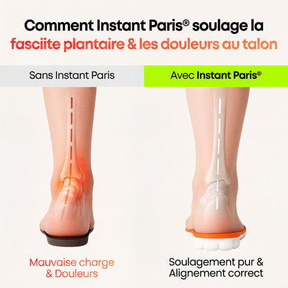 Instant Paris - Semelles de Soulagement